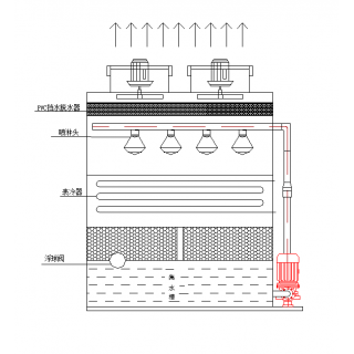 智能闭式冷却塔