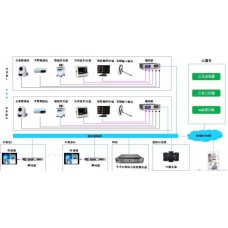 北京威视爱普手术示教系统