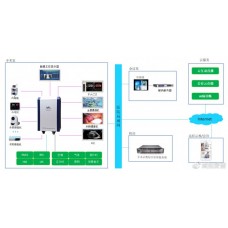 北京威视爱普数字化手术室