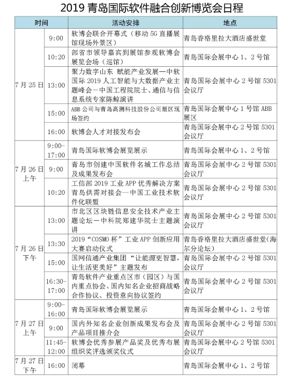 整合资源平台、放大展会效应 一2019青岛国际软件融合创新博览会即将开幕！