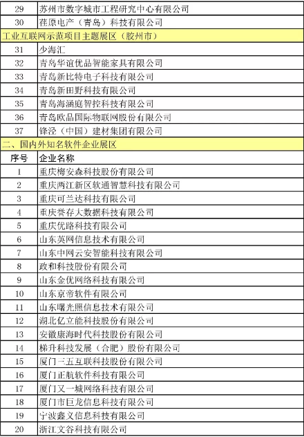 整合资源平台、放大展会效应 一2019青岛国际软件融合创新博览会即将开幕！