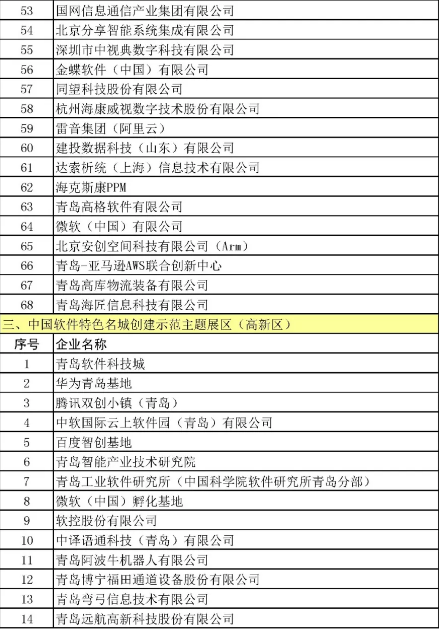 整合资源平台、放大展会效应 一2019青岛国际软件融合创新博览会即将开幕！