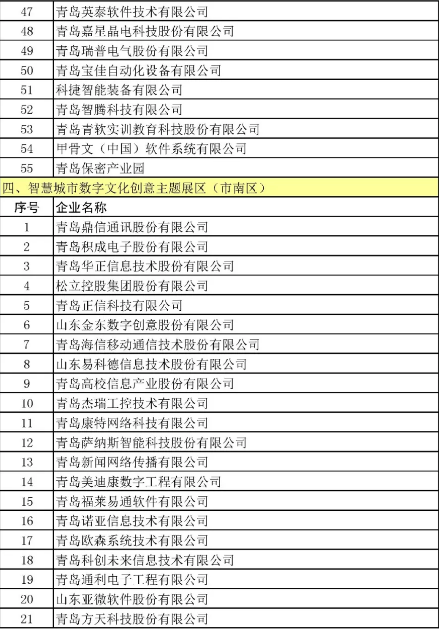 整合资源平台、放大展会效应 一2019青岛国际软件融合创新博览会即将开幕！