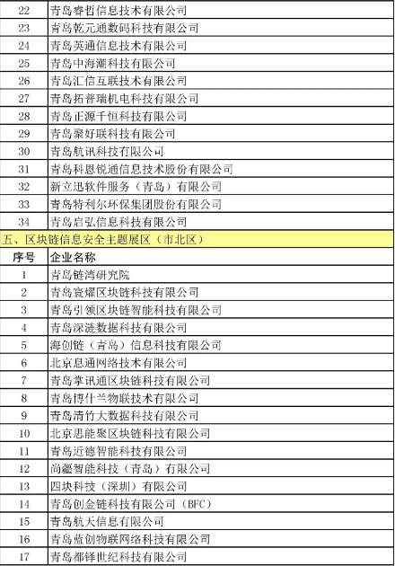 整合资源平台、放大展会效应 一2019青岛国际软件融合创新博览会即将开幕！