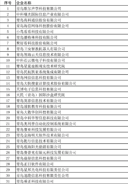 整合资源平台、放大展会效应 一2019青岛国际软件融合创新博览会即将开幕！