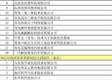 整合资源平台、放大展会效应 一2019青岛国际软件融合创新博览会即将开幕！