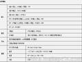 德芯NDS2407CDR调频数字发射机，广播电视台无线调频发射覆盖