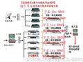 福建供应四路工程机放大器1310光发射机光端机调试安