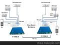 供应CWDM波分方案三网融一方案