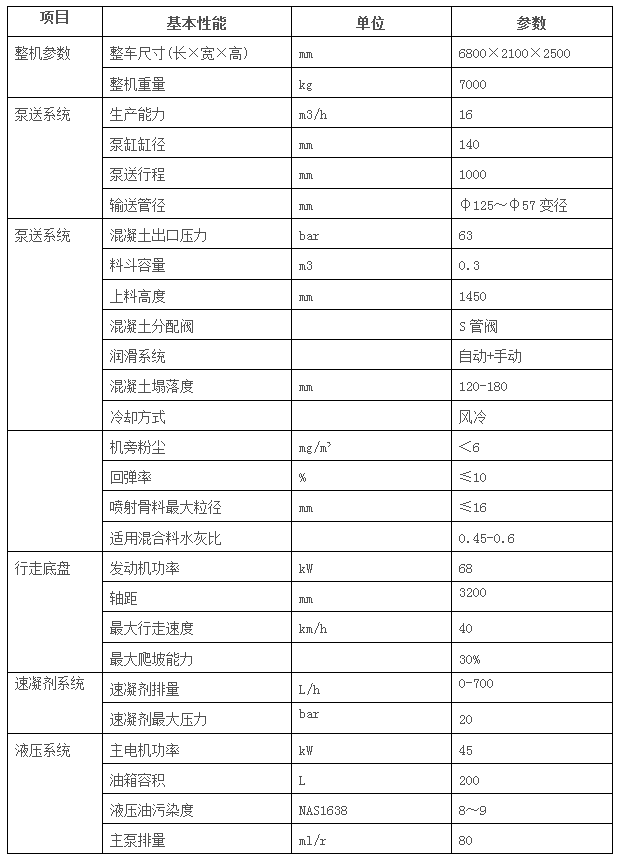 河南耿力GHP16D车载混凝土湿喷台车价格报价