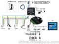 山东济南建大仁科农业大棚环境监控系统M济南仁硕环境监测系统