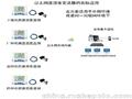 鸡舍智能环境监控系统M济南仁硕厂家报价