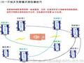 济南仁硕模拟量转无线电采集转换器免布线无线传输高精度