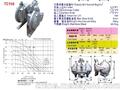 气动隔膜泥浆水泵TC气动隔膜纸浆泵塑料自吸泵增压泵水泵