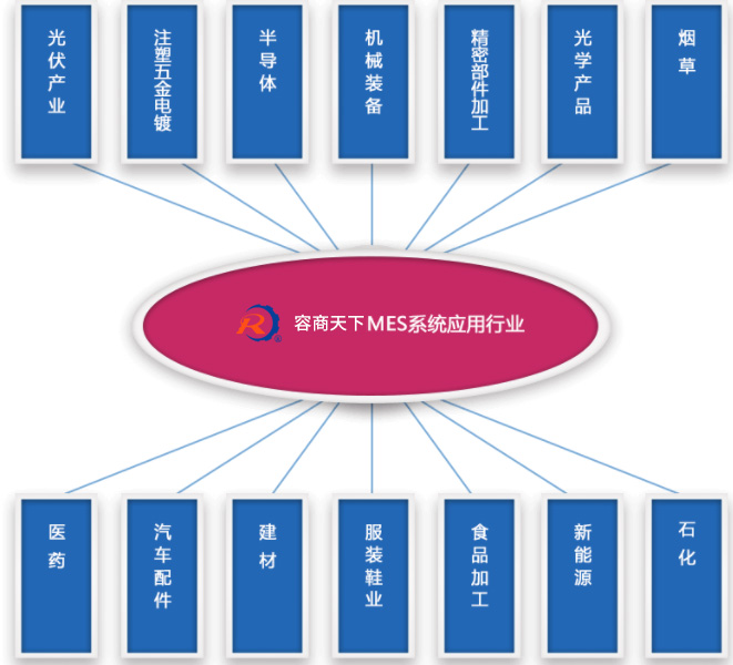 两化融合管理体系_两化融合认证_两化融合贯标