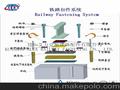 轨道扣件系统低价销售轨道扣件系统专业生产