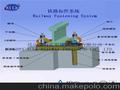 轨道扣件系统低价销售轨道扣件系统专业生产