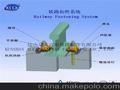 轨道扣件系统江浙沪生产厂家轨道扣件系统江苏生产厂家