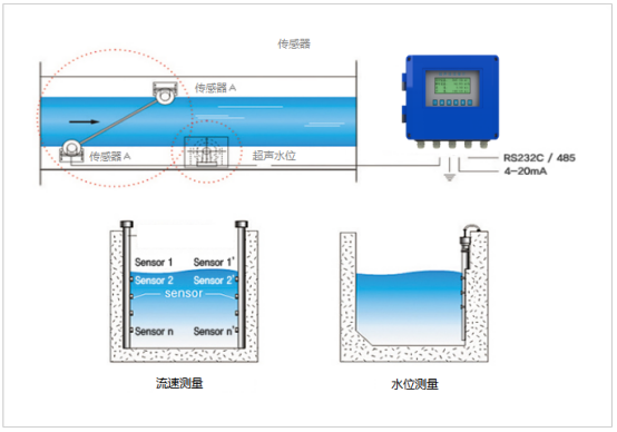 时差法明渠流量计