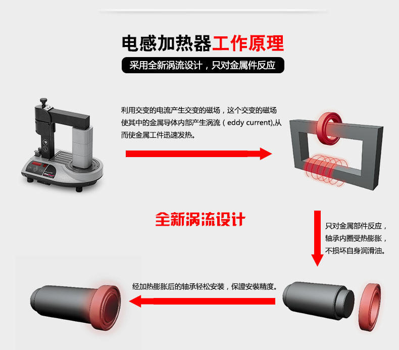 森玛simatherm金属工件电感 轴承加热器IH090