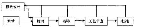 PDM系统的权限管理研究与实现