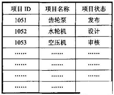 PDM系统的权限管理研究与实现