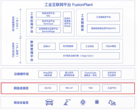 新基建下，工业互联网“炙手可热”