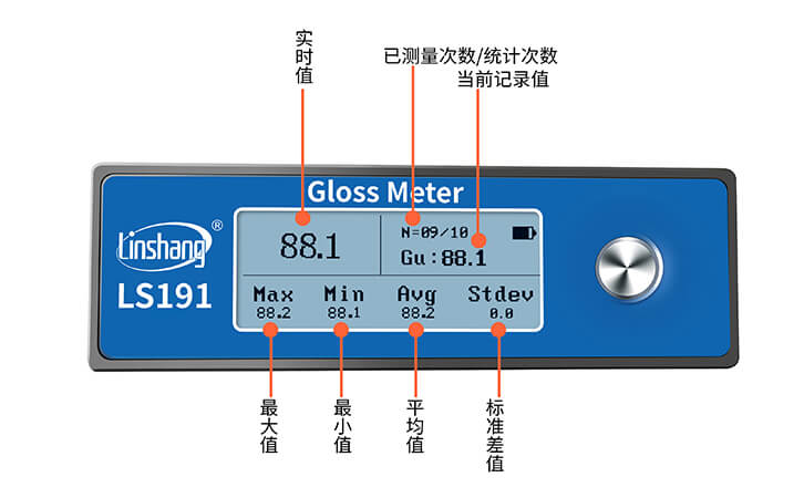 塑料光泽度和用LS191光泽度仪测量