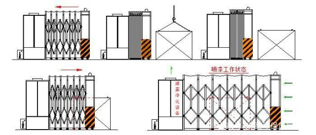 移动式伸缩房废气处理设备