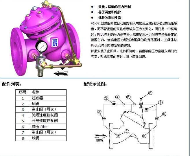 台湾宝阀SB十全41-02型减压阀